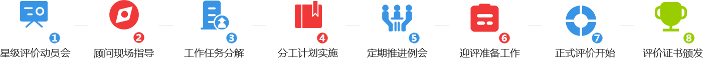 TPM設(shè)備星級(jí)評價(jià)